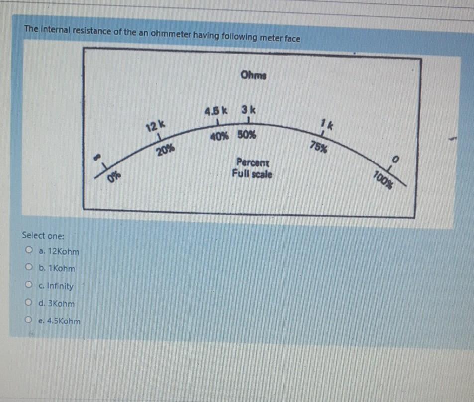 Solved The internal resistance of the an ohmmeter having
