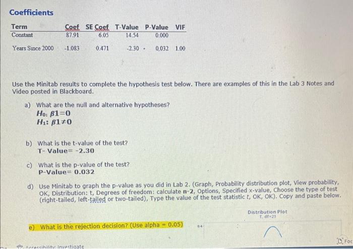 Solved Coefficients Use The Minitab Results To Complete The | Chegg.com