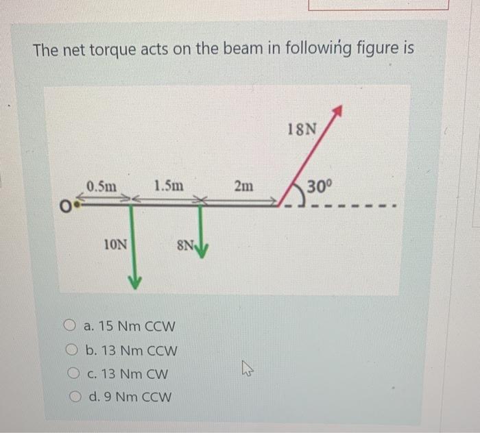 Solved The net torque acts on the beam in following figure | Chegg.com