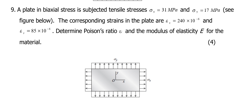 A plate in biaxial stress is subjected tensile | Chegg.com
