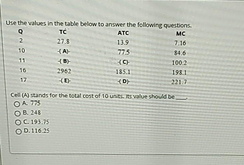 Solved Use The Values In The Table Below To Answer The | Chegg.com