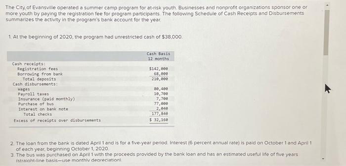 The City Of Evansville Operated A Summer Camp Program | Chegg.com