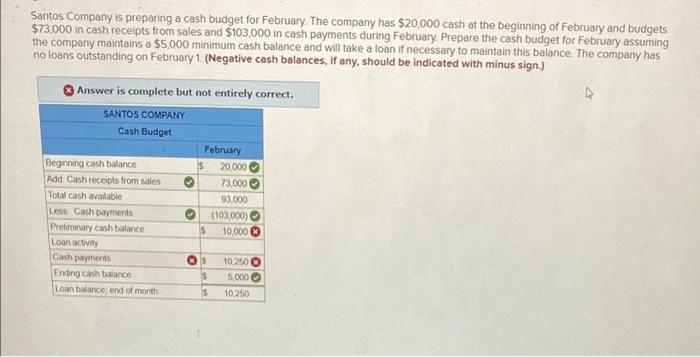Solved Santos Company Is Preparing A Cash Budget For Chegg