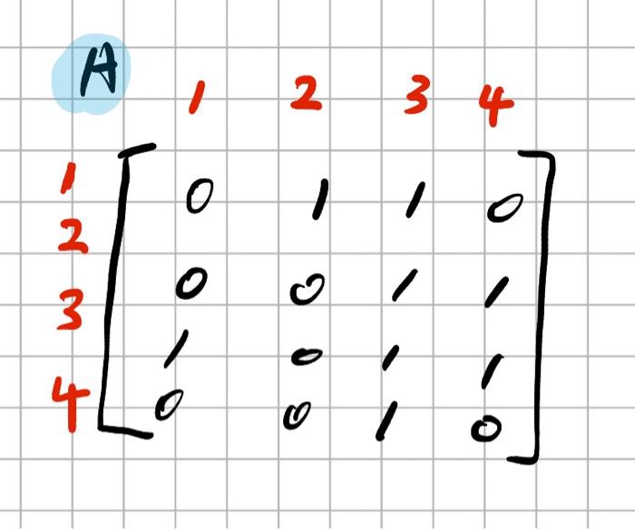 Solved 《discrete math》To get A+（binary），should we | Chegg.com