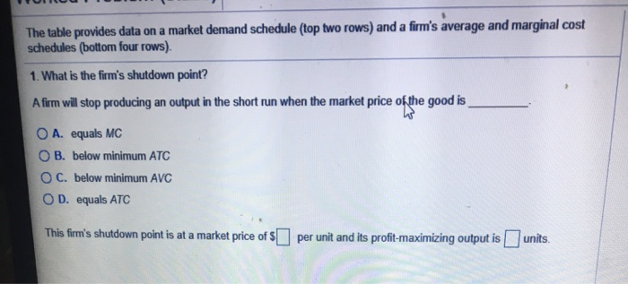 The Table Provides Data On A Market Demand Schedule 3445