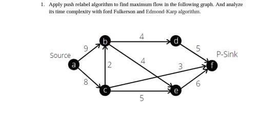 Solved 1. Apply push relabel algarithm to find maximum flow | Chegg.com