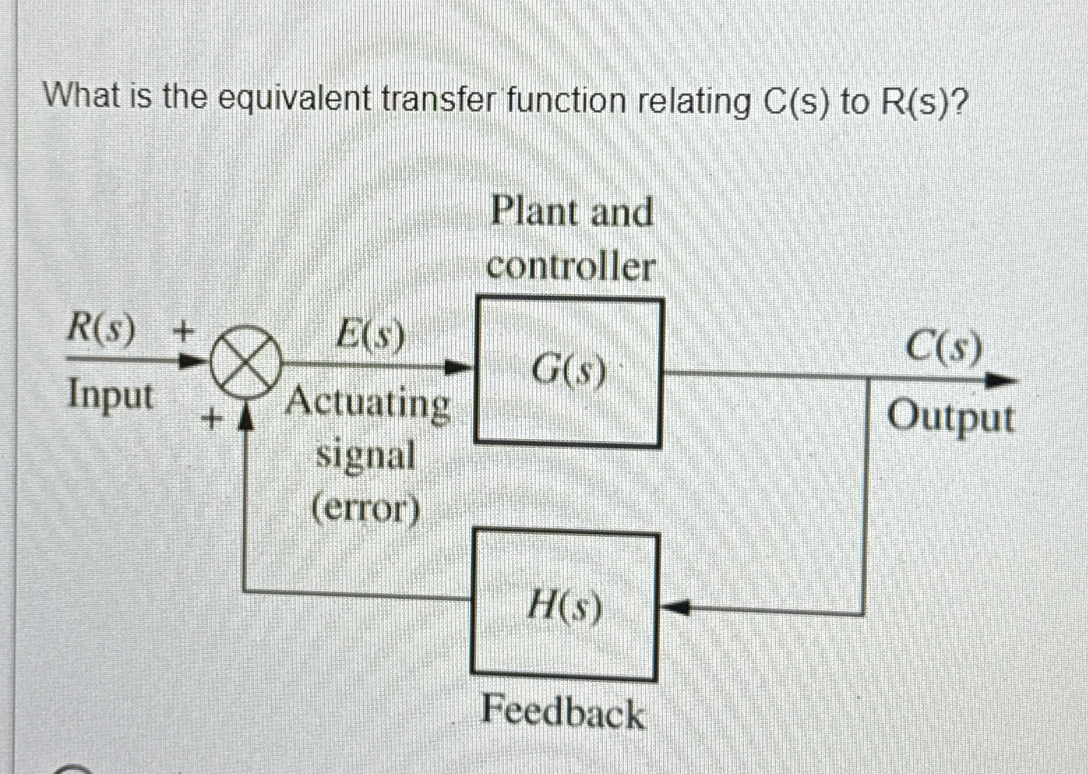 What is the equivalent transfer function relating | Chegg.com