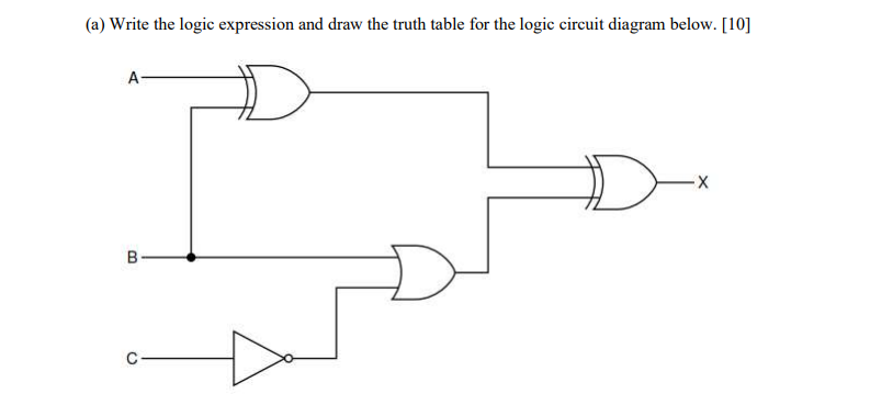 Solved (a) ﻿Write the logic expression and draw the truth | Chegg.com