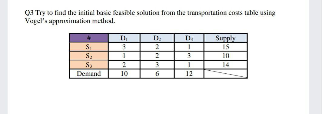 Solved Q3 Try to find the initial basic feasible solution | Chegg.com