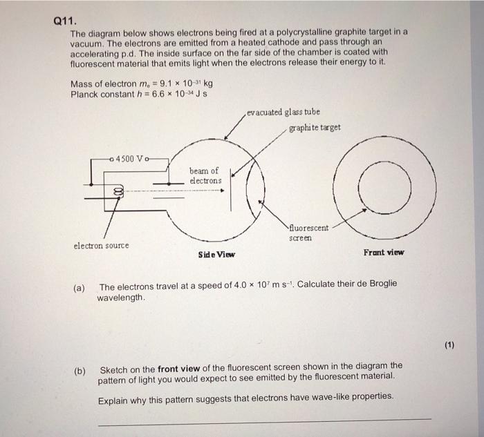 Solved Q11. The diagram below shows electrons being fired at | Chegg.com