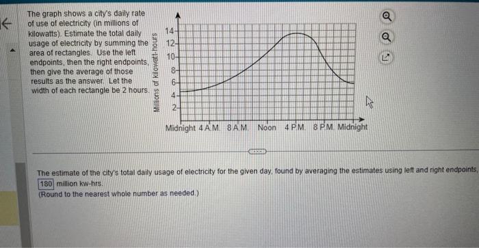 Solved The graph shows a city's daily rate of use of | Chegg.com