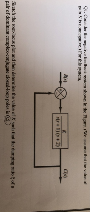 Solved Q1. Consider The Negative Feedback System Shown In | Chegg.com