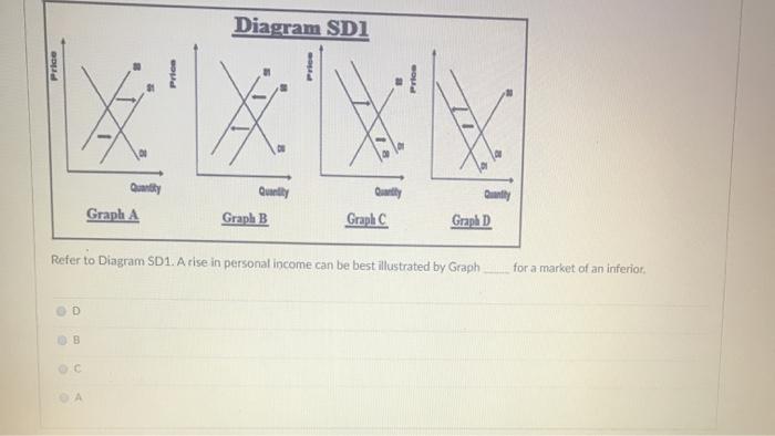 Solved If demand is perfectly inelastic, then the demand | Chegg.com