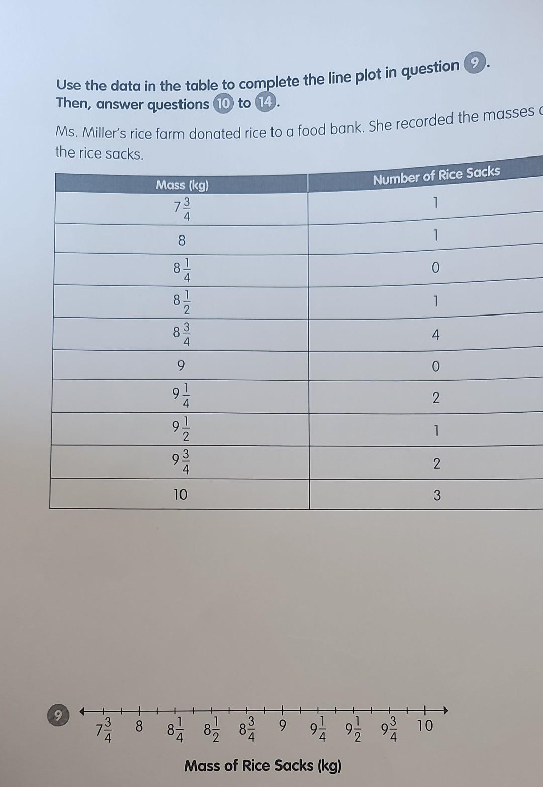 Solved Use the data in the table to complete the line plot | Chegg.com