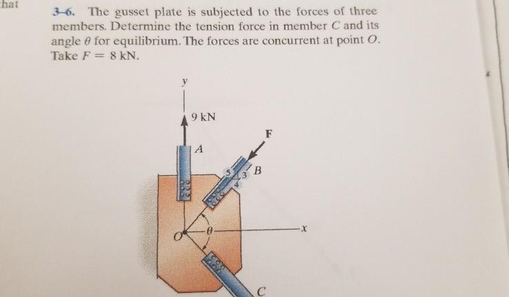 Solved hat 3-6. The gusset plate is subjected to the forces | Chegg.com