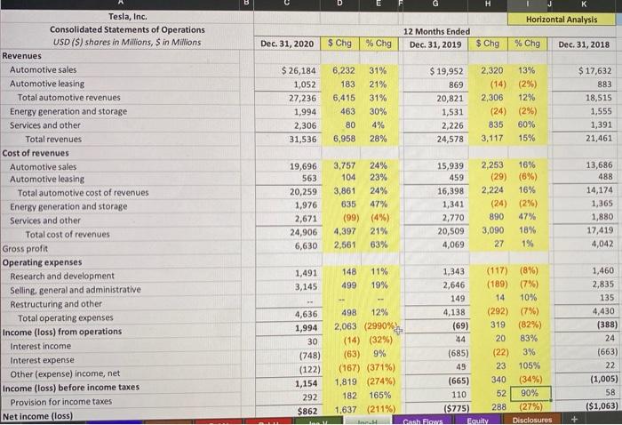 Solved Income Statement - Horizontal Analysis 9. In the | Chegg.com