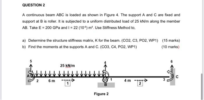 Solved QUESTION 2 A continuous beam ABC is loaded as shown | Chegg.com