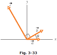 Solved The three vectors in Fig. 3-33 have magnitudes a = | Chegg.com