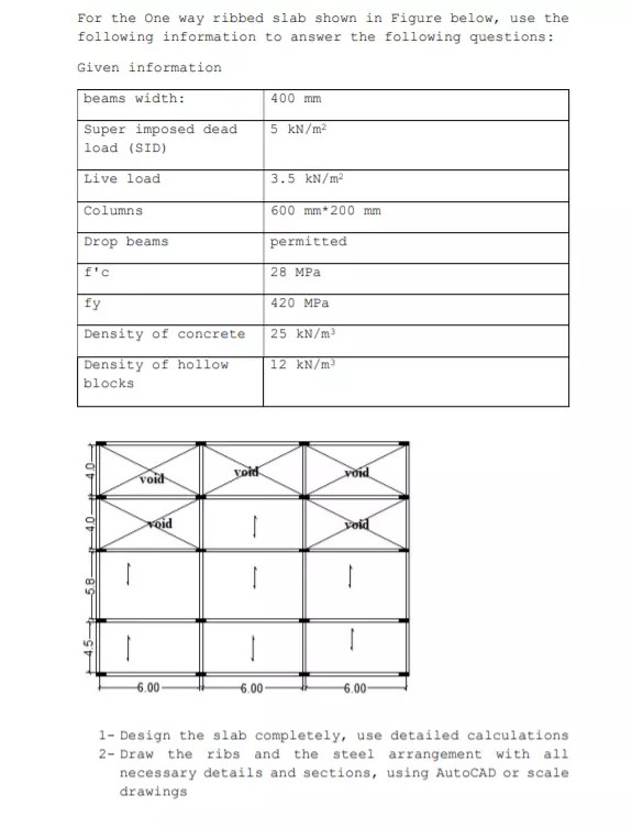 Solved For the One way ribbed slab shown in Figure below, | Chegg.com