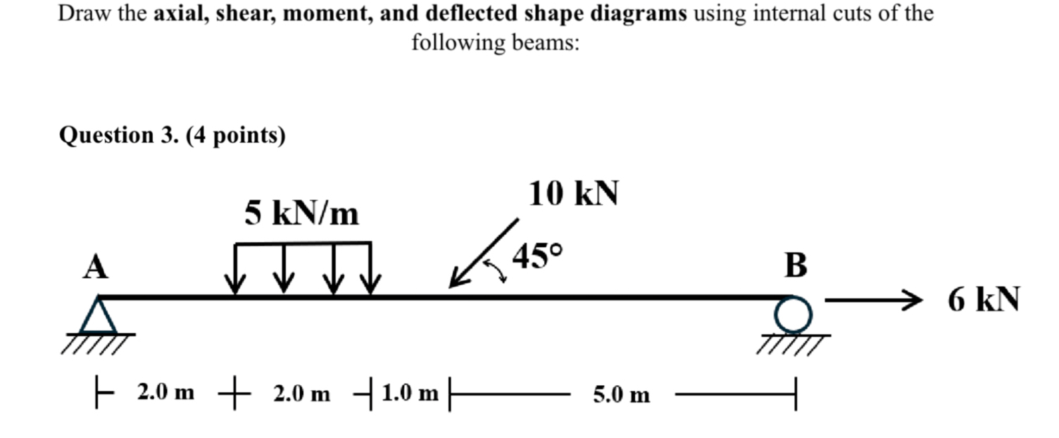 Solved Draw the axial, shear, moment, and deflected shape | Chegg.com
