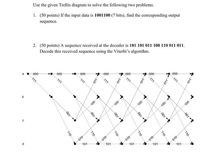 Solved Use the given Trellis diagram to solve the following