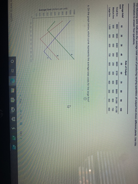 Solved The following table indicates the average total cost | Chegg.com