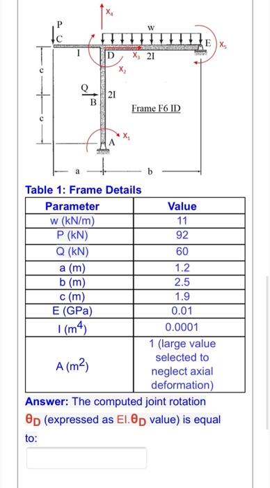 Solved For Frame F6 ID shown below, use the stiffness Method | Chegg.com