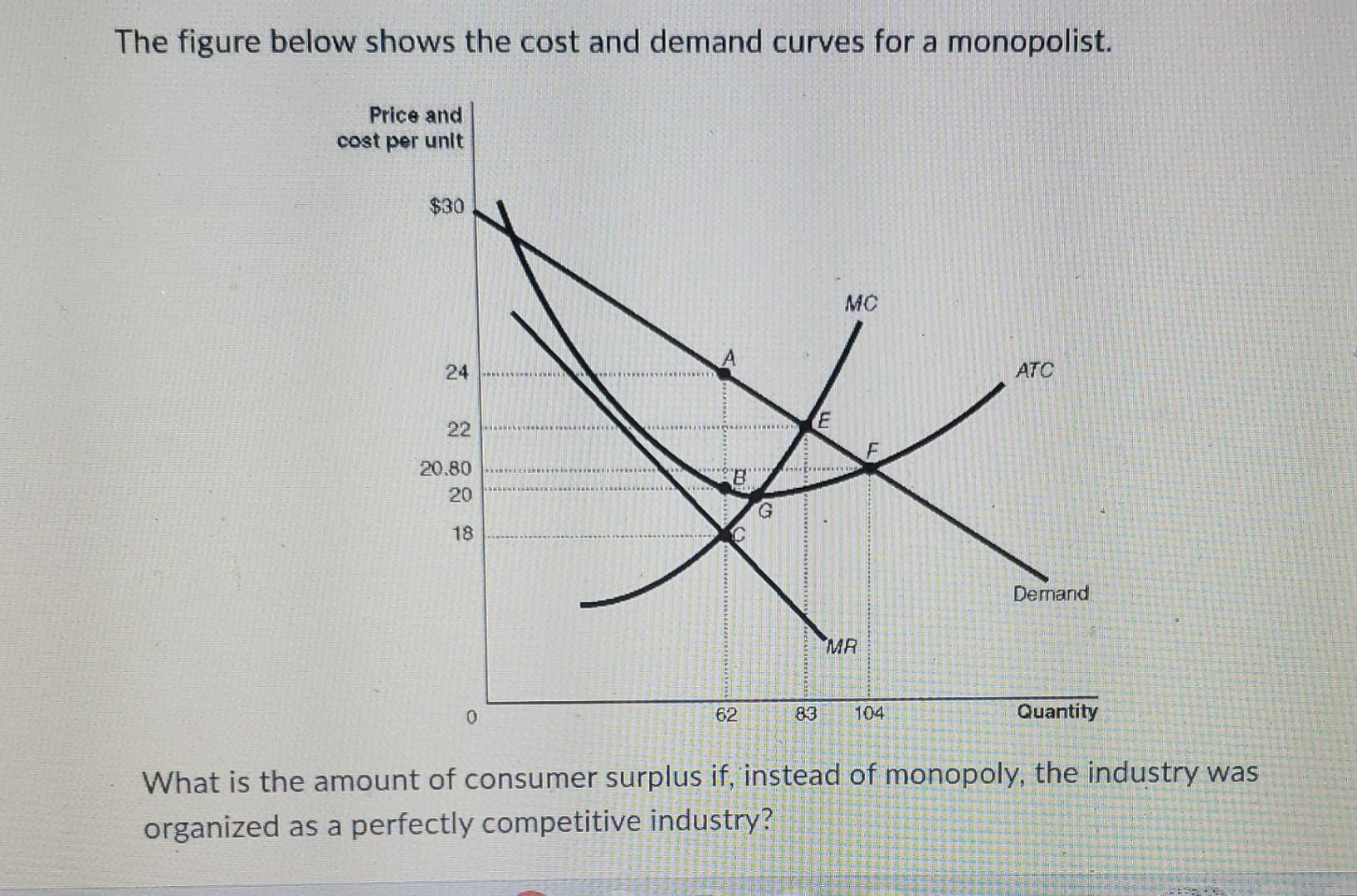 Solved The figure below shows the cost and demand curves for
