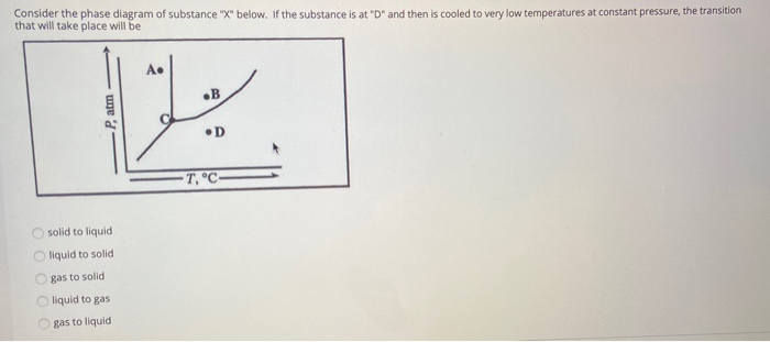 Solved Consider the phase diagram of substance "X" below. If | Chegg.com