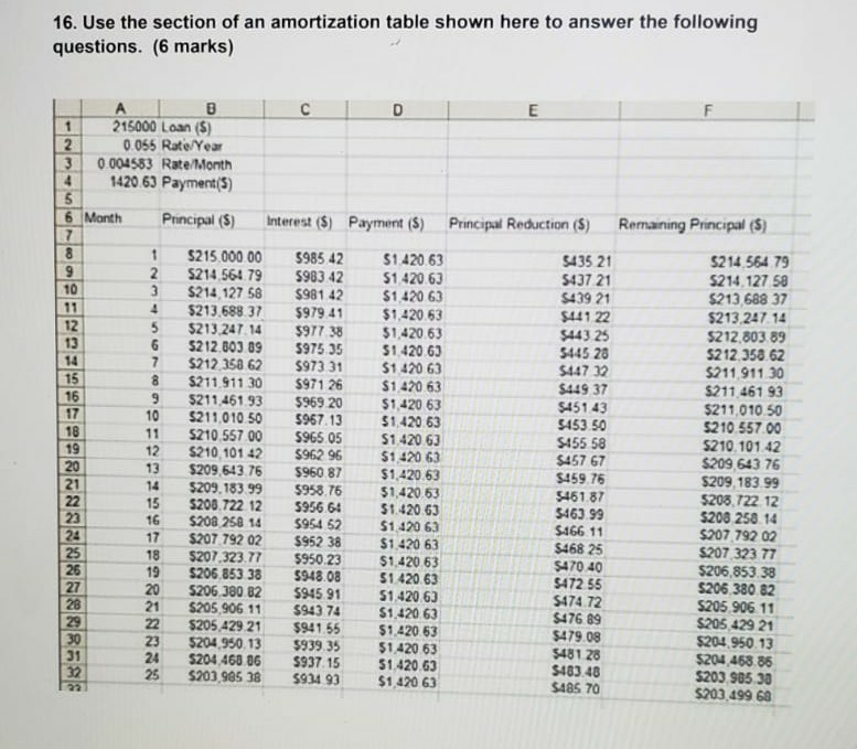 Solved 16. Use the section of an amortization table shown