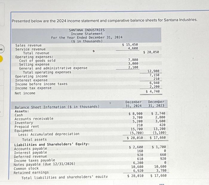 Solved Presented Below Are The 2024 Income Statement And Chegg Com   Image