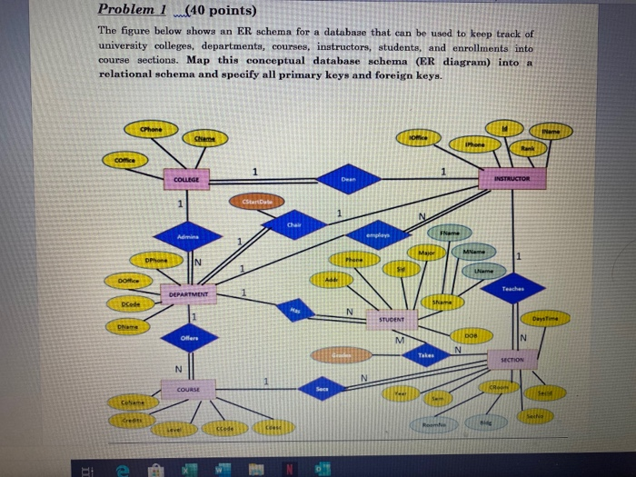 Solved Problem 1 (40 points) The figure below shows an ER | Chegg.com