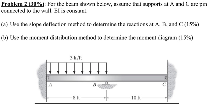 Solved Problem 2 (30%): For the beam shown below, assume | Chegg.com