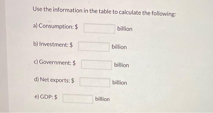 Solved The Table Below Details The Composition Of An | Chegg.com