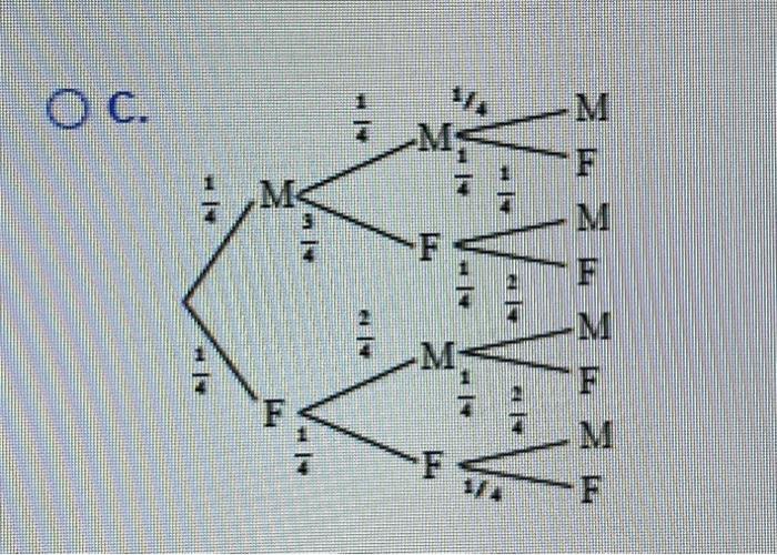 Solved Choose the correct tree below.c.B.The branch 2 | Chegg.com