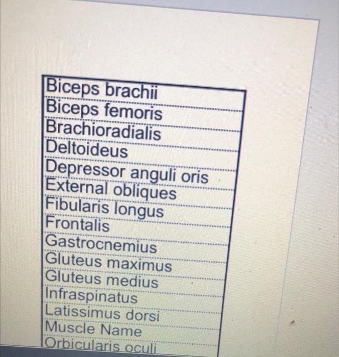 Solved v Details Please type your creative Mnemonic device Chegg