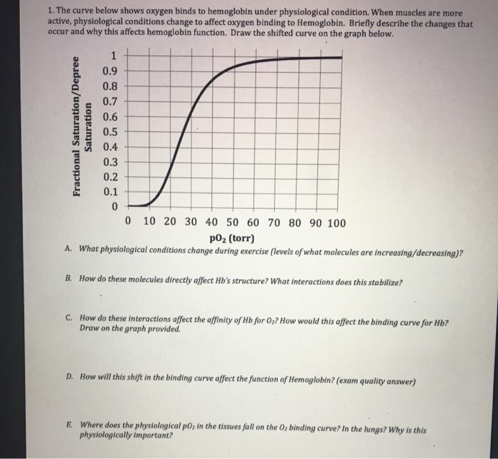 Solved 1. The curve below shows oxygen binds to hemoglobin | Chegg.com