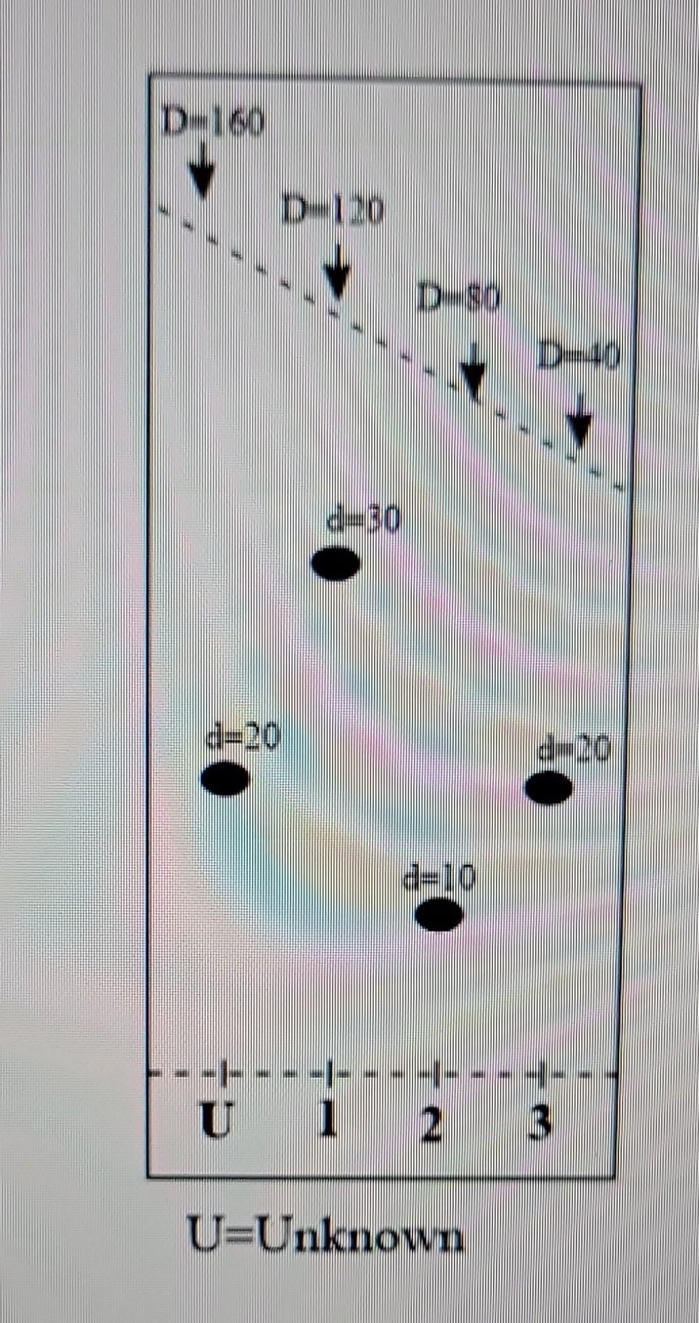 U=Unknown | Chegg.com