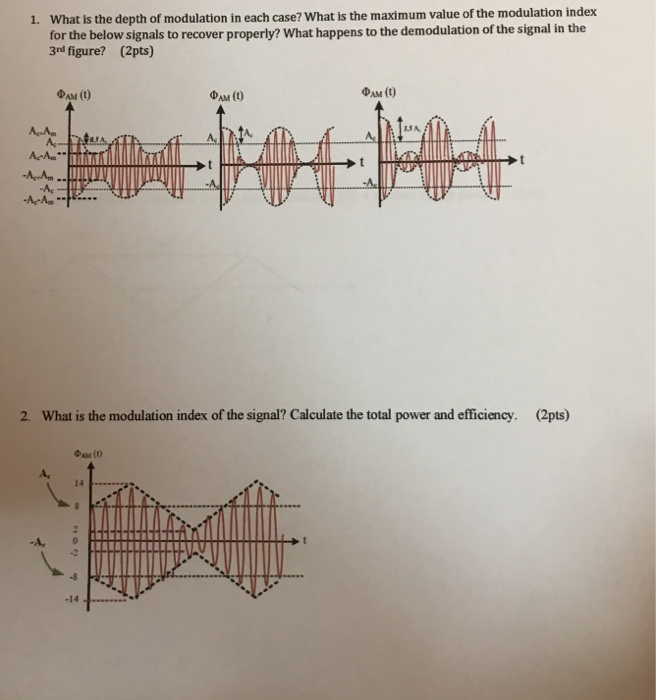 Solved 1. What Is The Depth Of Modulation In Each Case? What | Chegg.com