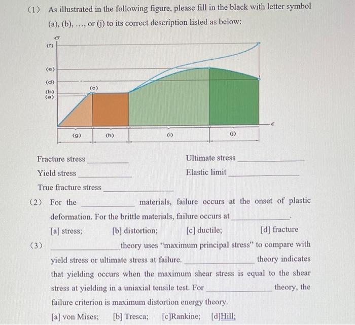 Solved (1) As illustrated in the following figure, please | Chegg.com