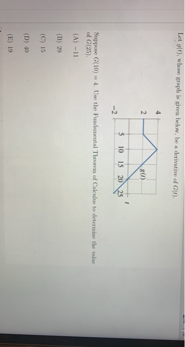 Solved Let g(t), whose graph is given below, be a derivative | Chegg.com