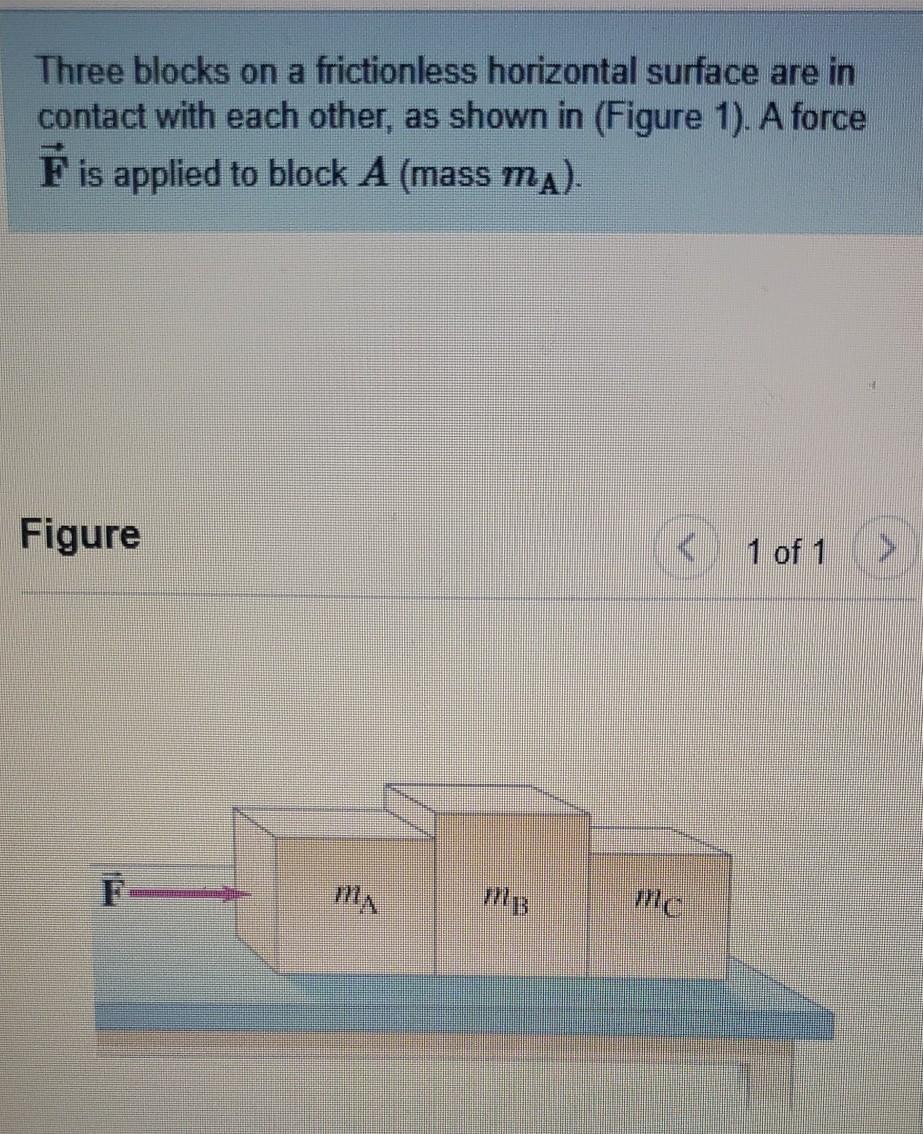 Solved Three blocks on a frictionless horizontal surface are | Chegg.com
