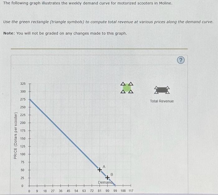 Solved The Following Graph Illustrates The Weekly Demand | Chegg.com