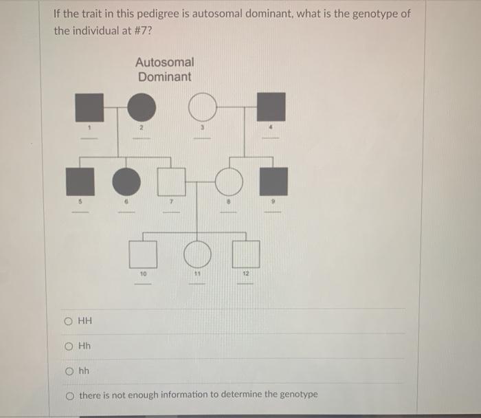 Solved If the trait in this pedigree is autosomal dominant, | Chegg.com