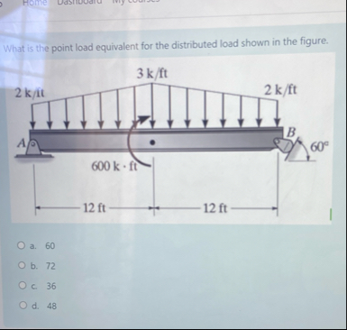 Solved What is the point load equivalent for the distributed | Chegg.com