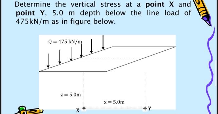 Solved Determine the vertical stress at a point X and point | Chegg.com