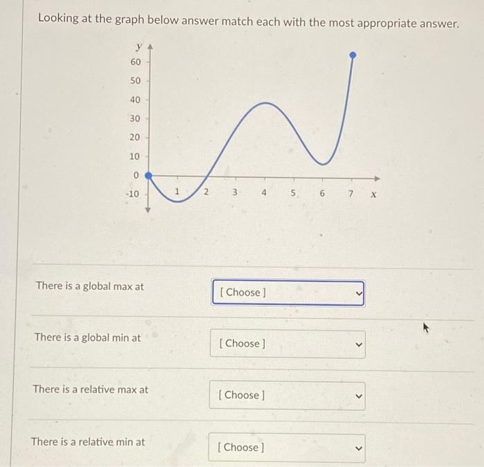 Solved Looking at the graph below answer match each with the | Chegg.com