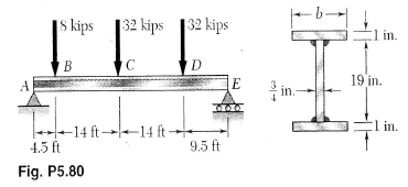 Siporex problem