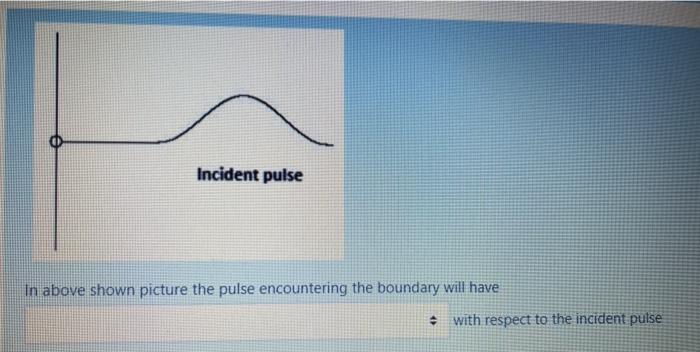 Incident pulse In above shown picture the pulse | Chegg.com