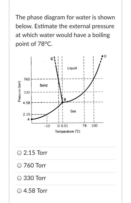 Solved The phase diagram for water is shown below. Estimate | Chegg.com